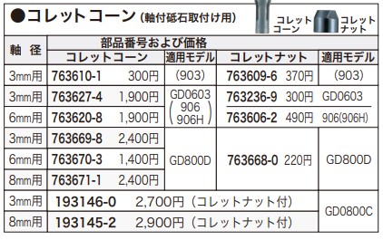 マキタ（makita） コレットコーン（コレットナット付） 3mm用 ＜193146