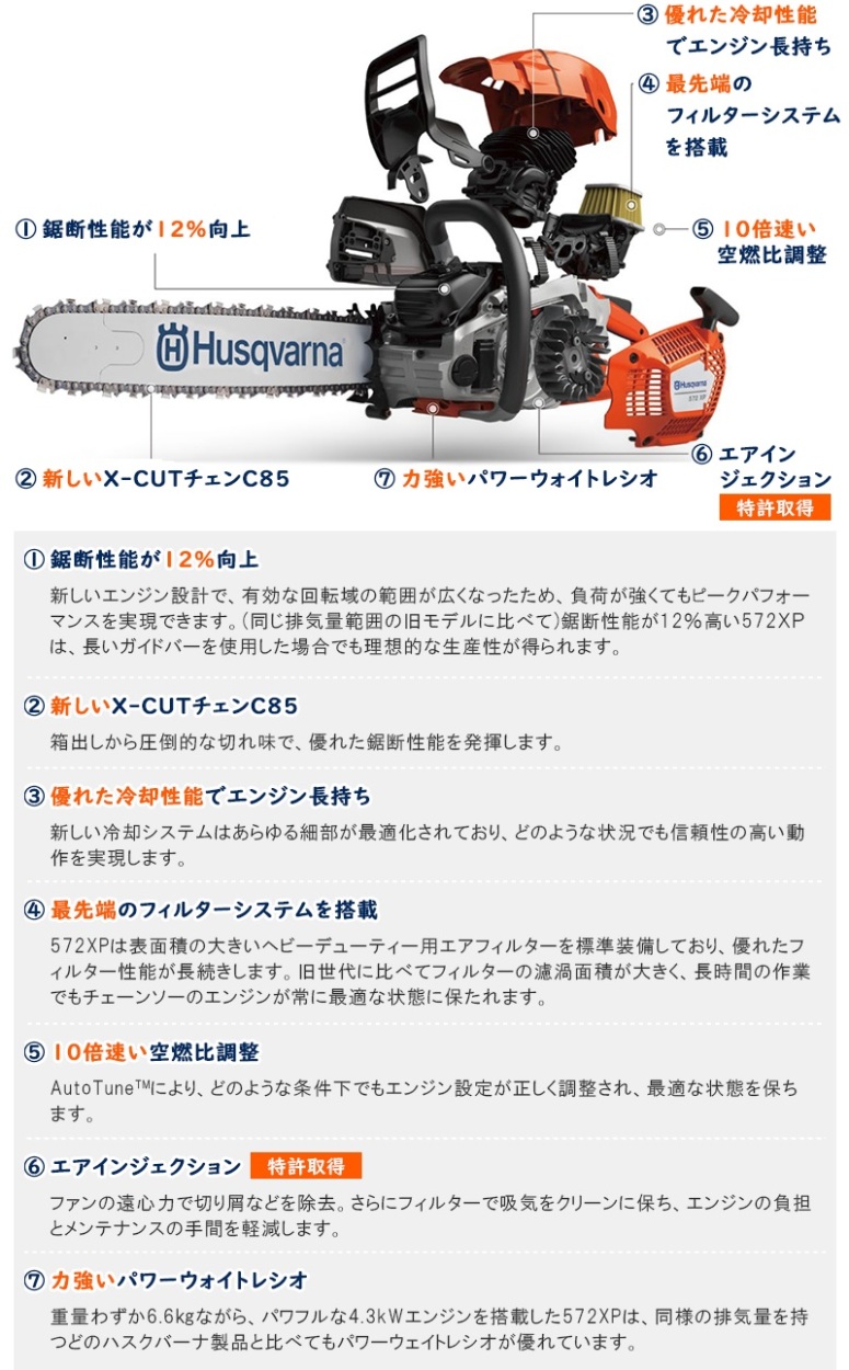 超ポイントバック祭】ハスクバーナ(Husqvarna) エンジン式チェーンソー