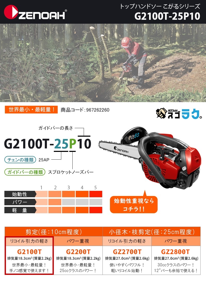 保証書付】 タンクキャップ 2種セットA チェンソー G2200T用 Zenoah