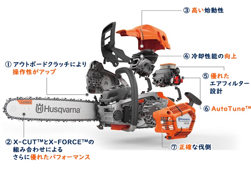 即出荷 ハスクバーナ(Husqvarna) エンジン式チェーンソー 農業用