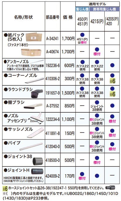 マキタ（makita） ノズルアッセンブリ ＜123485-4＞ ※122234-6の後継