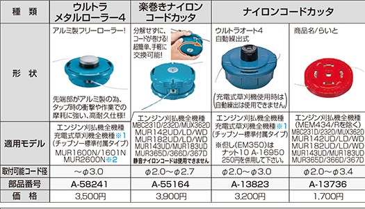 マキタ　楽巻きナイロンコードカッタ A-55164　4個セット Amazon | マキタ 楽巻きナイロンコードカッタ A-55164 | 草刈機・刈
