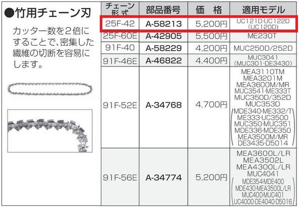 マキタ 竹用チェーン刃 ＜ A-58213 ＞ 25F-42 :10254909:カイノス