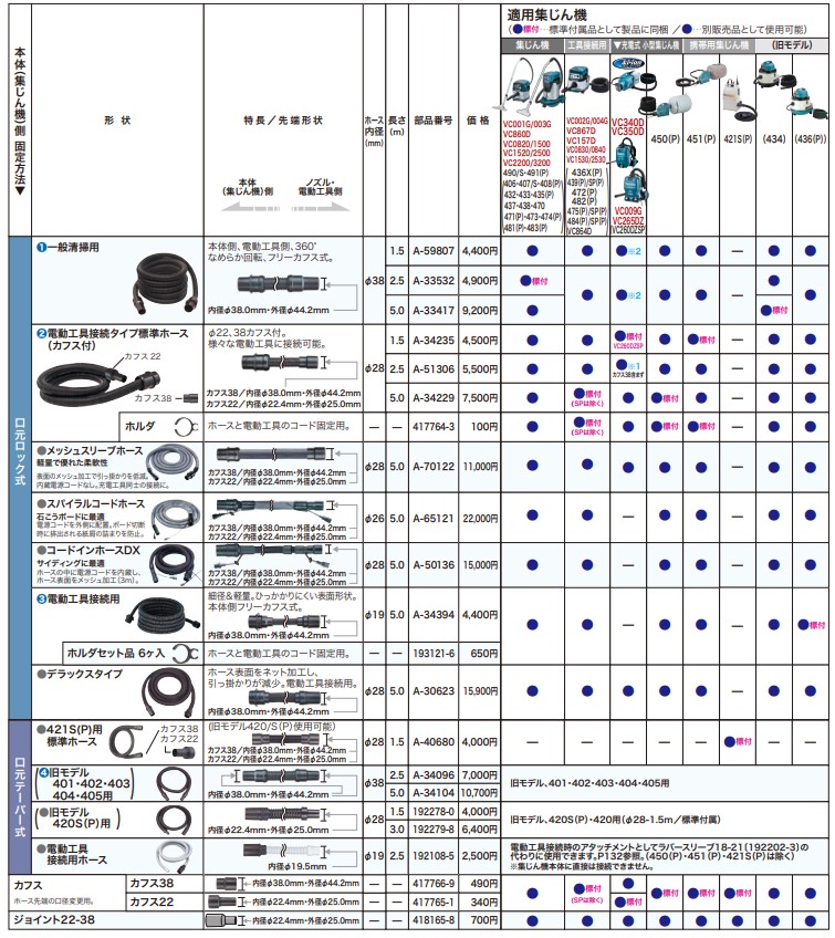 マキタ（makita） 集じん機 一般清掃用ホース 内径φ38×2.5m ＜A-33532