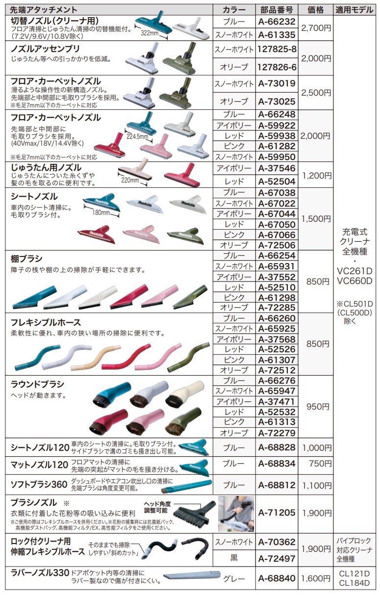 マキタ（makita） ノズルアッセンブリ ＜127825-8/127826-6