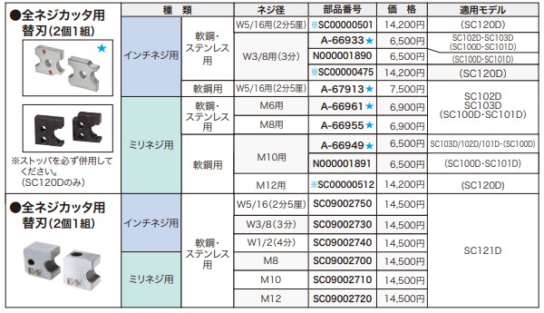 マキタ（makita） 【メール便限定】マキタ 全ネジカッター用替刃（2個1