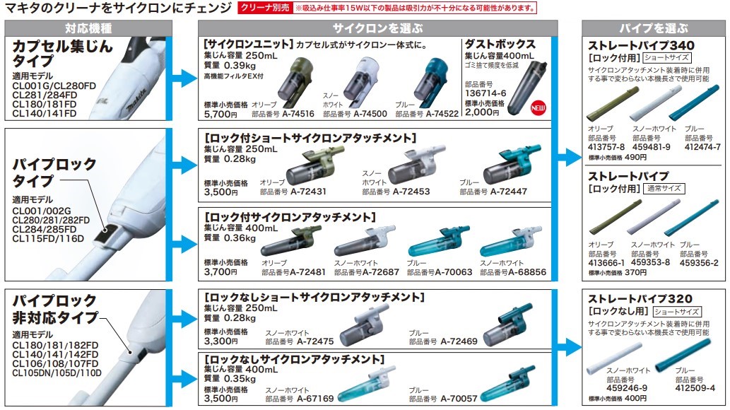 マキタ（makita） クリーナー用サイクロンユニット（オリーブ） ＜A