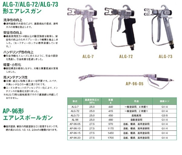 アネスト岩田 エアレスガン 一般塗装用 ALG-7 : 5145881 : カイノス