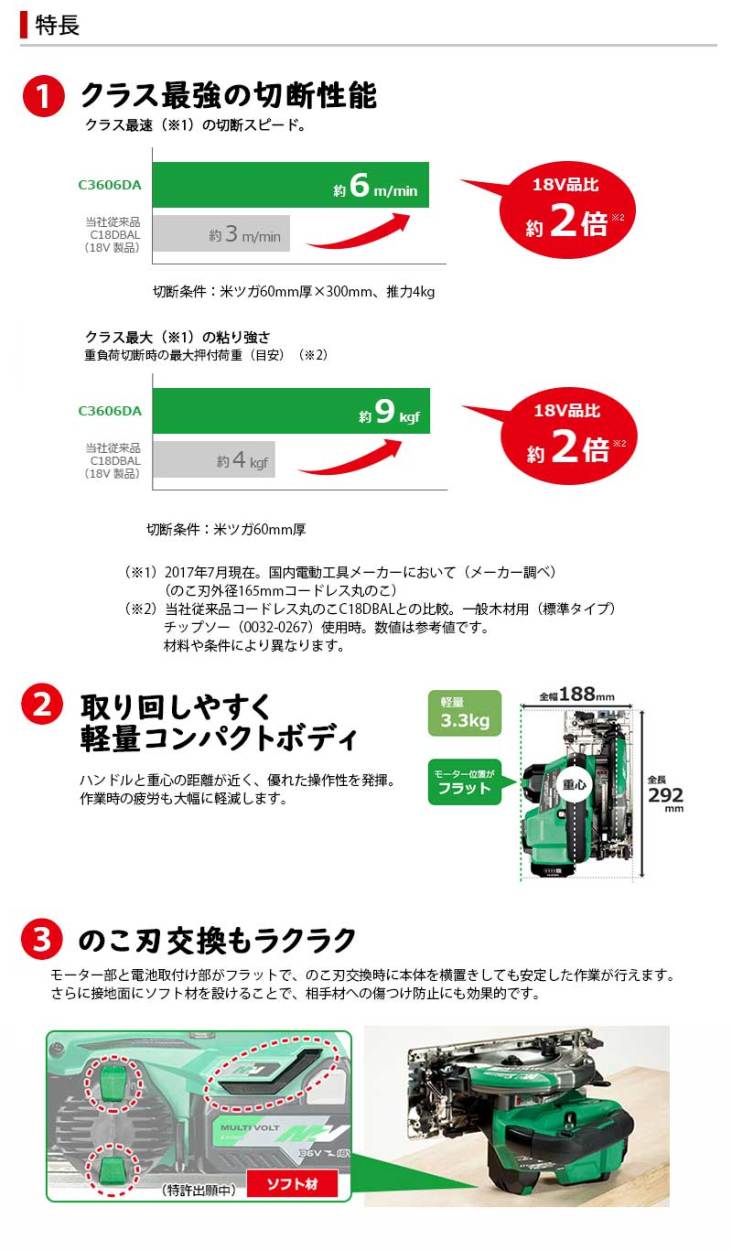 一部予約 <br>マキタ カッタユニット ＡＫ６５０用 ＡＫ６５０Ｃ 携帯