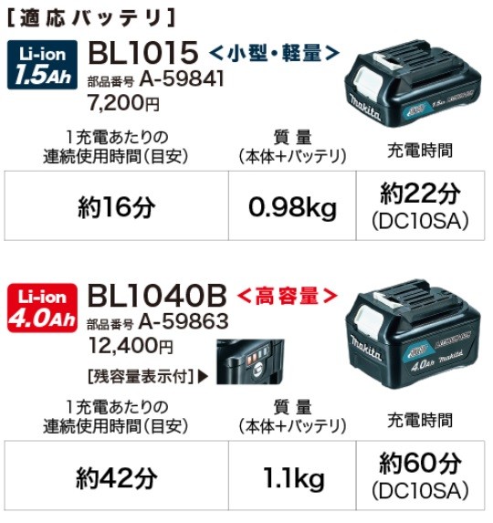 マキタ（makita） 充電式クリーナー 10.8V 1.5Ah 本体のみ バッテリ