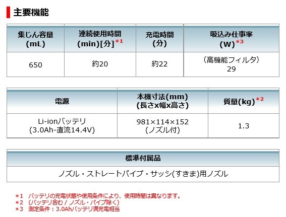マキタ（makita） 充電式クリーナー 14.4V ＜CL140FDZW＞本体のみ