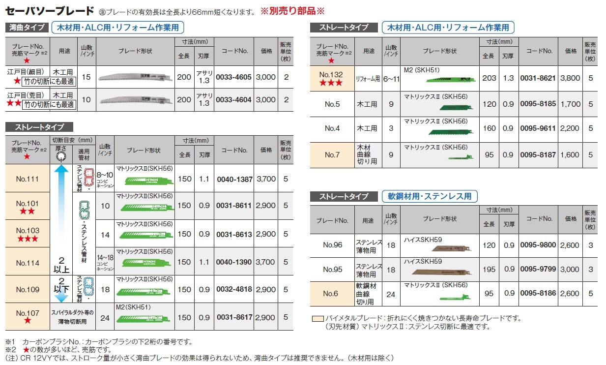 HiKOKI（ハイコーキ） セーバソー CR12VY(N) セット品 アタッチメント 