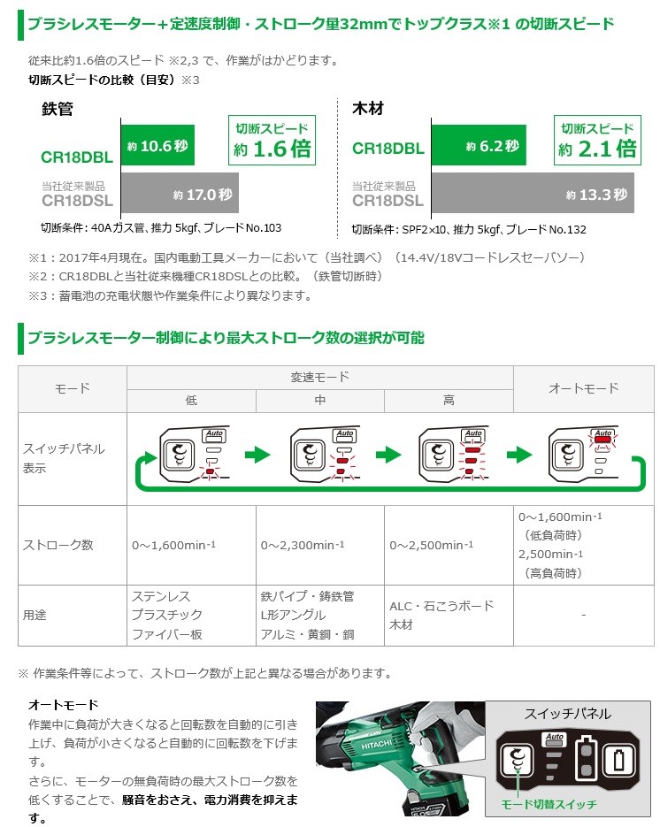 HiKOKI ハイコーキ 14.4V コードレスセーバソー CR14DBL(NN) 本体のみ