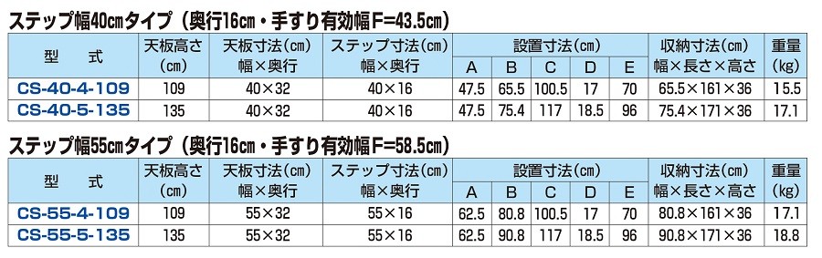 CS-55-5-135 ハラックス キャリスター 多目的作業台・天板付ステップ