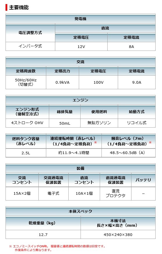 マキタ（makita） インバーター発電機 ＜EG0900IS＞ 定格0.9kVA 軽量