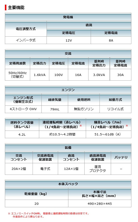 マキタ（makita） インバーター発電機 ＜EG1600IS＞ 定格1.6kVA 並列時