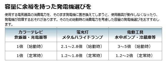 マキタ（makita） インバーター発電機 ＜EG1600IS＞ 定格1.6kVA 並列時