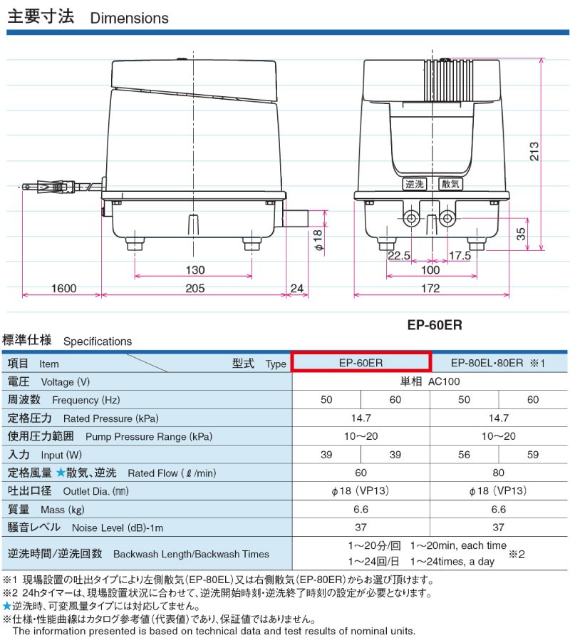 安永エアポンプ ライフ商事 電磁式エアーポンプ EP-60ER 逆洗タイプ 浄化槽 通販