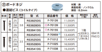 マキタ（makita） ボードネジ 連結ビス 木工下地用 28mm＜F-70139