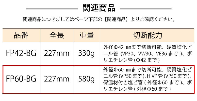 フジ矢 黒金シリーズ 塩ビ管カッター 最大外径φ60mm ＜FP60-BG