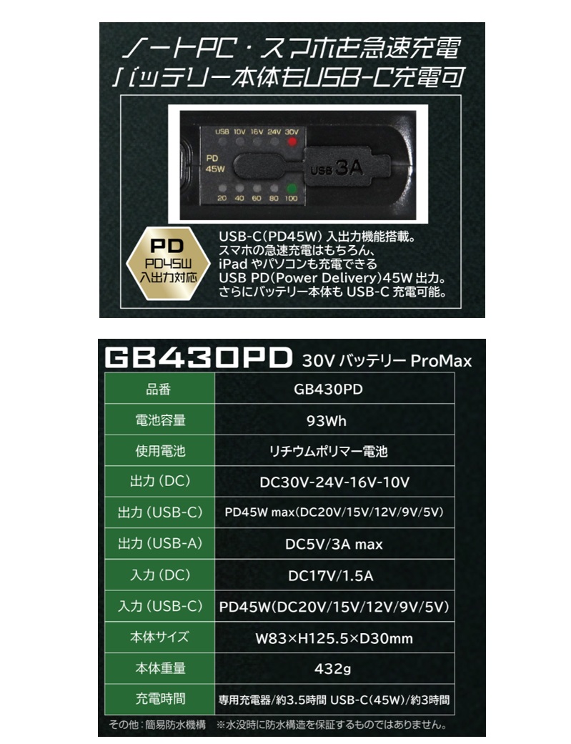 GB-POWER 30VバッテリーProMax＜GB430PD＞ ファン別売り