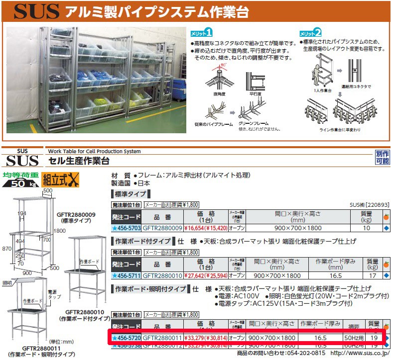 総合福袋 SUS セル生産作業台 フレームのみ GFTR2880009 ad-naturam.fr