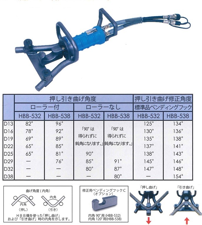 NTN 自動調心ころ軸受 内輪径110mm 外輪径200mm 幅53mm(品番:22222EMD1