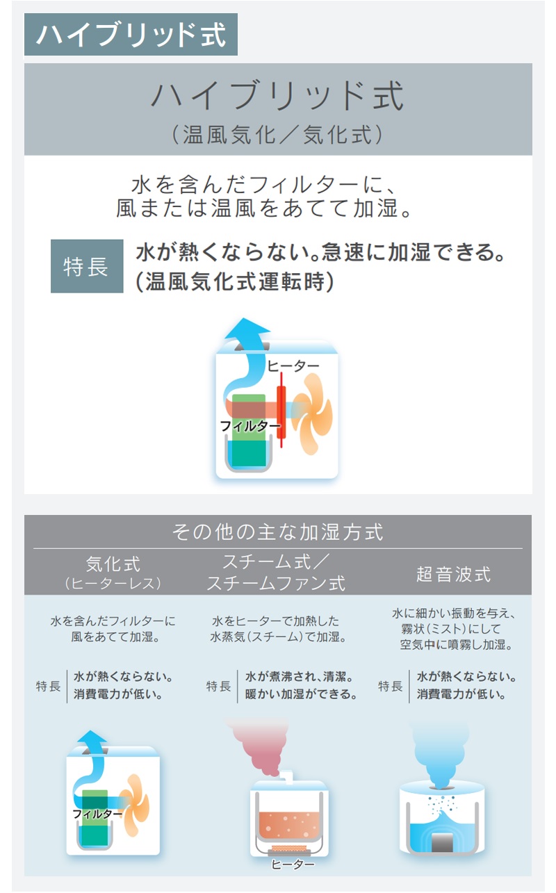 ダイニチ（Dainichi） ハイブリッド式加湿器 Cタイプ 2.5Lタンク 300mL
