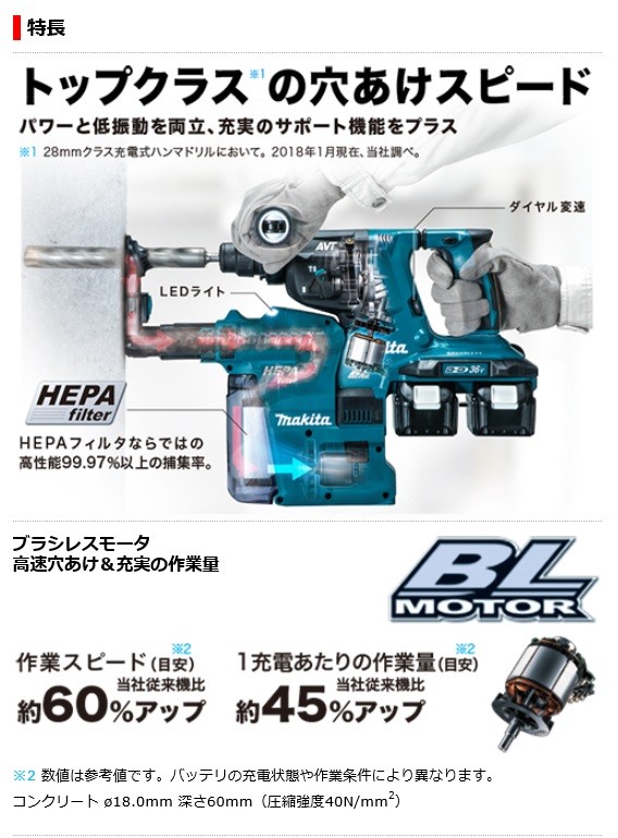 マキタ（makita） 充電式ハンマドリル 28mm ※本体のみ※ ＜HR282DZK