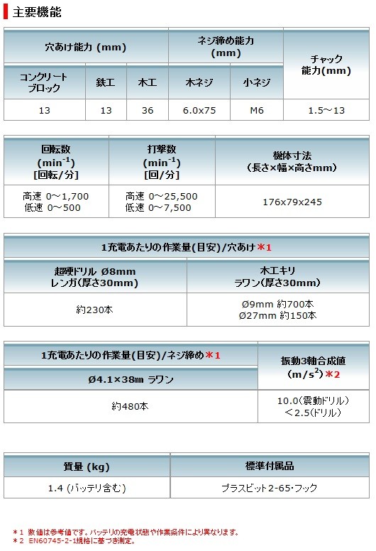 マキタ 充電式震動ドライバードリル 14.4V/3.0Ah バッテリーx2・充電器