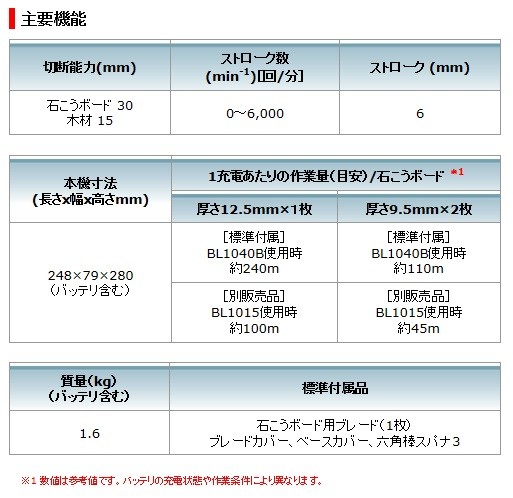マキタ（makita） 充電式全ボードカッター 10.8V 4.0Ah バッテリ 充電