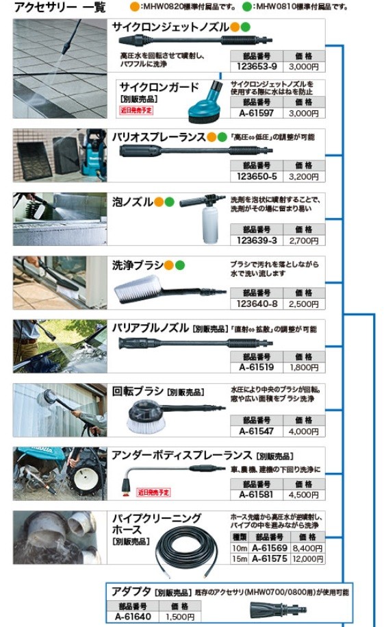 マキタ 高圧洗浄機 吐出圧 8.0MPa 水量 6.0L 静音モード ＜MHW0820 