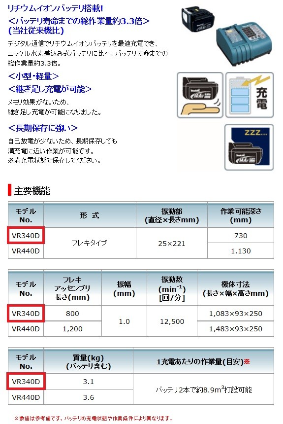 予約 三笠産業 タンピングランマー MT-66H fucoa.cl