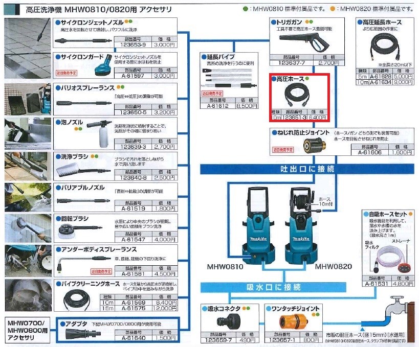 マキタ 高圧洗浄機(MHW080D/0810/0820)用 高圧ホース 10ｍ ＜123651-3