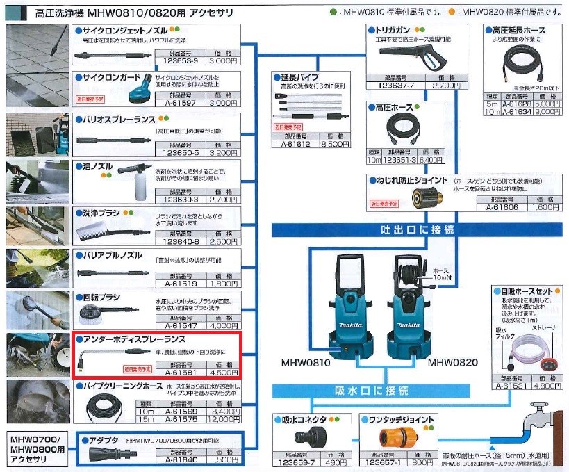 マキタ（makita） 高圧洗浄機(MHW080D/0810/0820)用 アンダーボディ