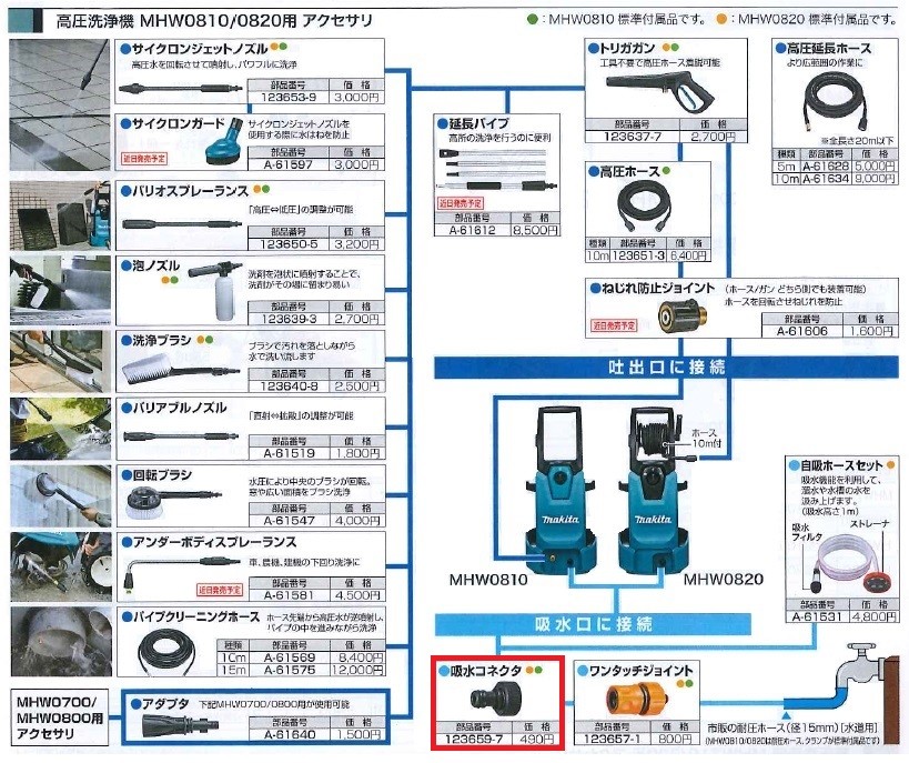 マキタ（makita） 高圧洗浄機(MHW080D/0810/0820)用 吸水コネクタ