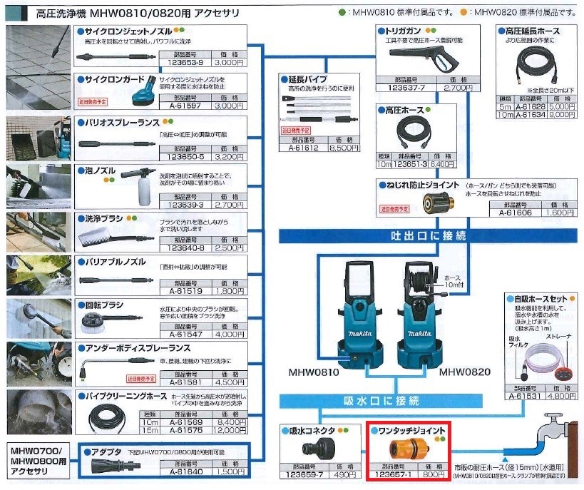 マキタ（makita） 高圧洗浄機(MHW080D/0810/0820)用 ワンタッチ