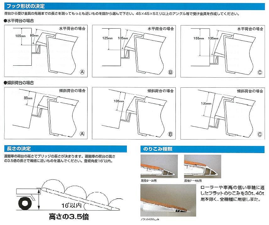 大特価 買援隊店昭和ブリッジ アルミブリッジ KB-220 3.0ｔ 2本セット