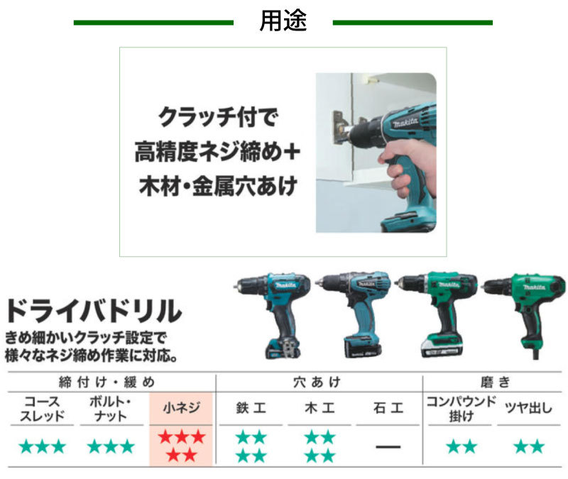 マキタ 充電式ドライバドリル 18V 1.5Ah ＜MDF003DSX＞ バッテリ 充電