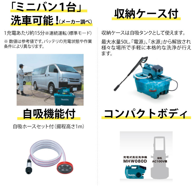 新しいブランド カイノス 店マキタ 充電式高圧洗浄機 18V×2=36V 6.0Ah