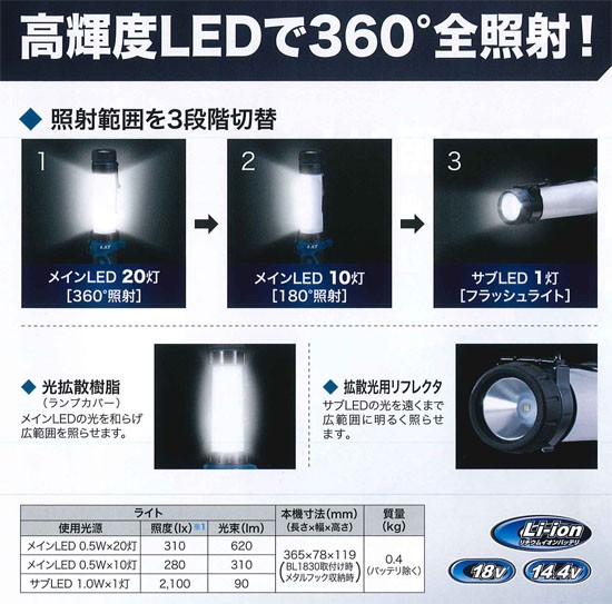 正規品限定SALE マキタ 充電式LEDワークライト 14.4/18V <ML806Y