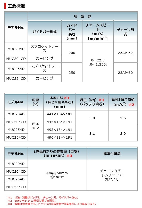 マキタ ＜MUC204DGXR＞ 充電式チェーンソー 赤 スプロケットノーズバー