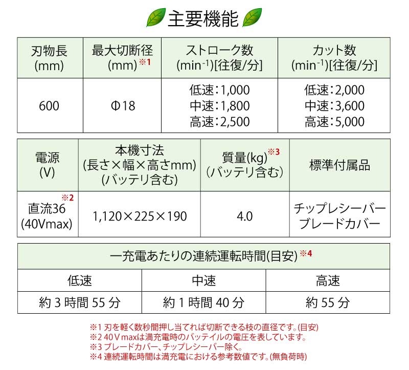 マキタ 40Vmax対応 充電式ヘッジトリマ 600mm 両刃式 本体のみ