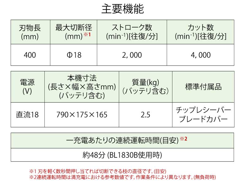 マキタ 充電式ヘッジトリマ 400mm セット品 ＜MUH407DSF＞ (バッテリ