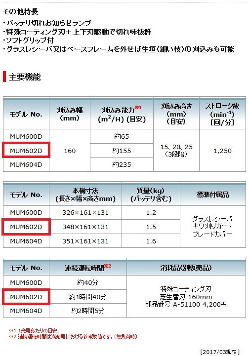 マキタ 充電式芝生バリカン ＜MUM602DRF＞ 14.4V 3.0Ah バッテリ・充電