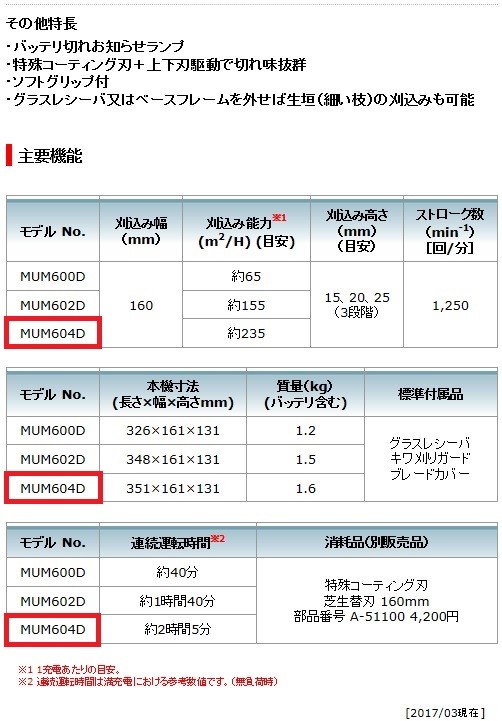 ブレード （プレミア保証付） マキタ 手持式 充電バリカン MUM1600 (刈