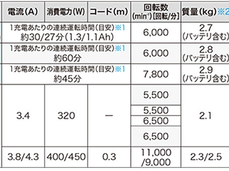 マキタ（makita） 草刈機 ＜MUR2500＞ AC100V ナイロンコード式 電源