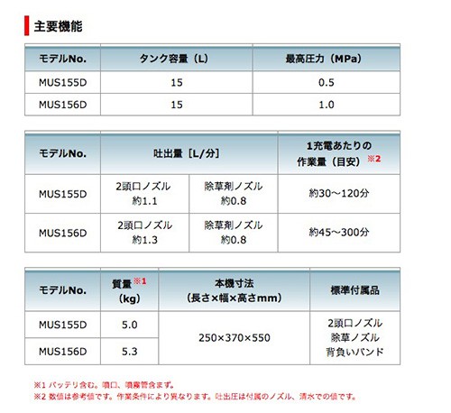 マキタ 充電式噴霧器 ＜MUS155DZ＞ 18V 本体のみ バッテリー 充電器