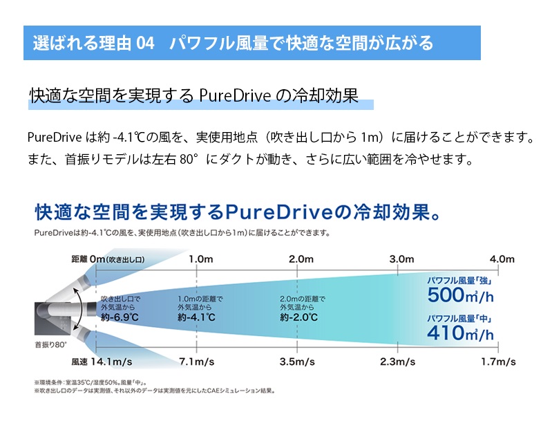 brother スポットクーラー 首振りタイプ 100V専用 50/60Hz兼用 据付