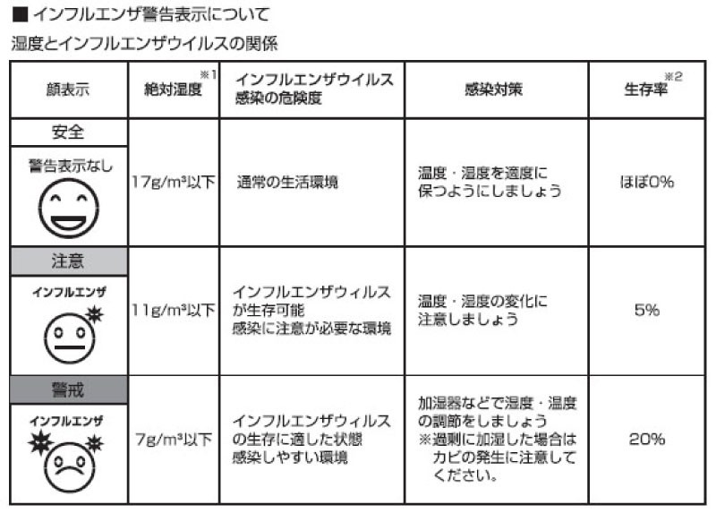 通信販売 TRUSCO トラスコ中山 熱中症 インフルエンザ危険度お知らせ付デジタル温湿度計 TDTM-001 discoversvg.com